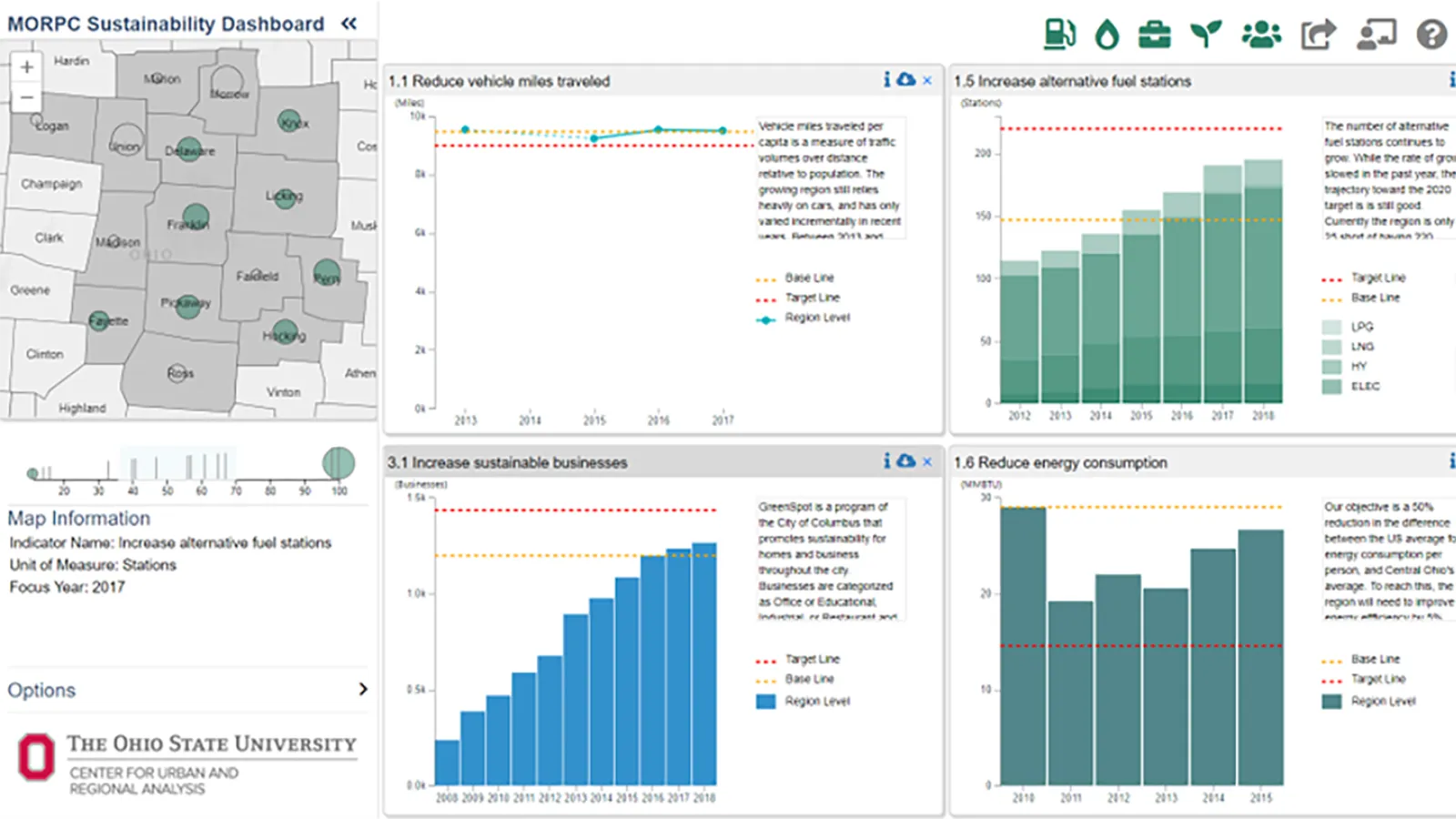 MORPC Dashboard